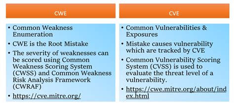 CWE Vs. CVE Vs. CVSS: What Are the。